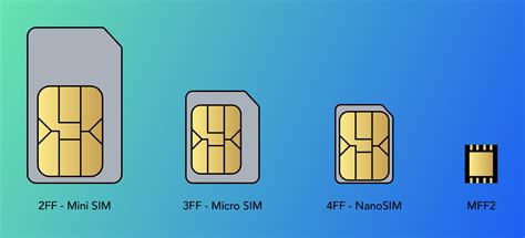 types of smart sim cards|different kinds of sim cards.